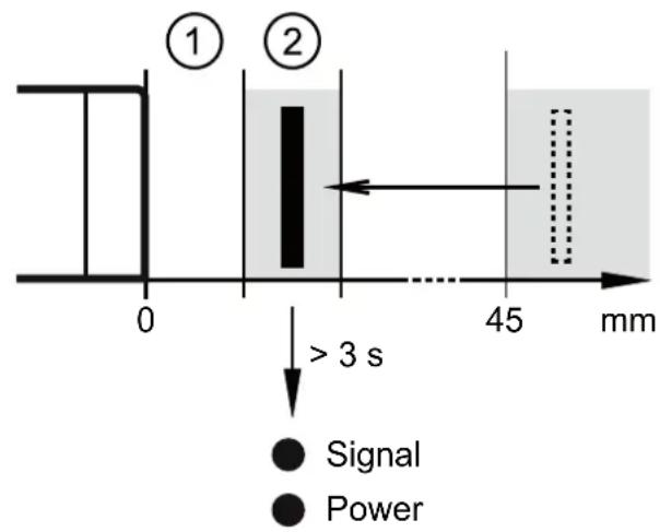 IFM GM705S - Commutation temporisée de la LED de signal - 1