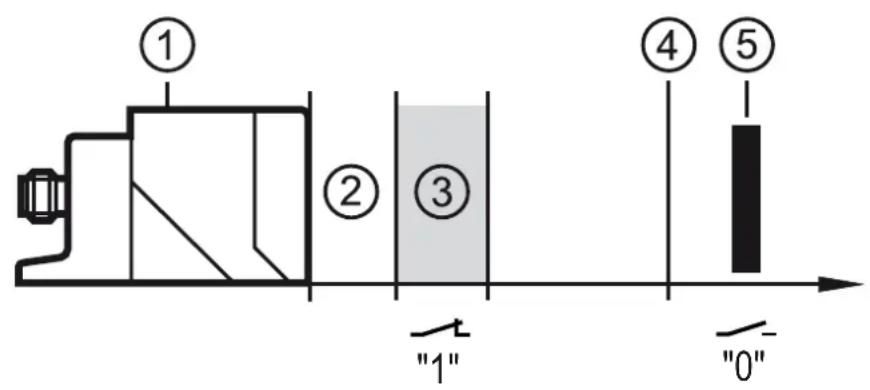 IFM GM705S - Fonction - 1