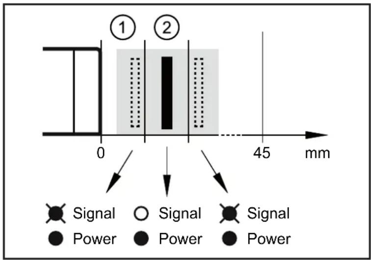 IFM GM705S - Détérminer la zone de validation - 1