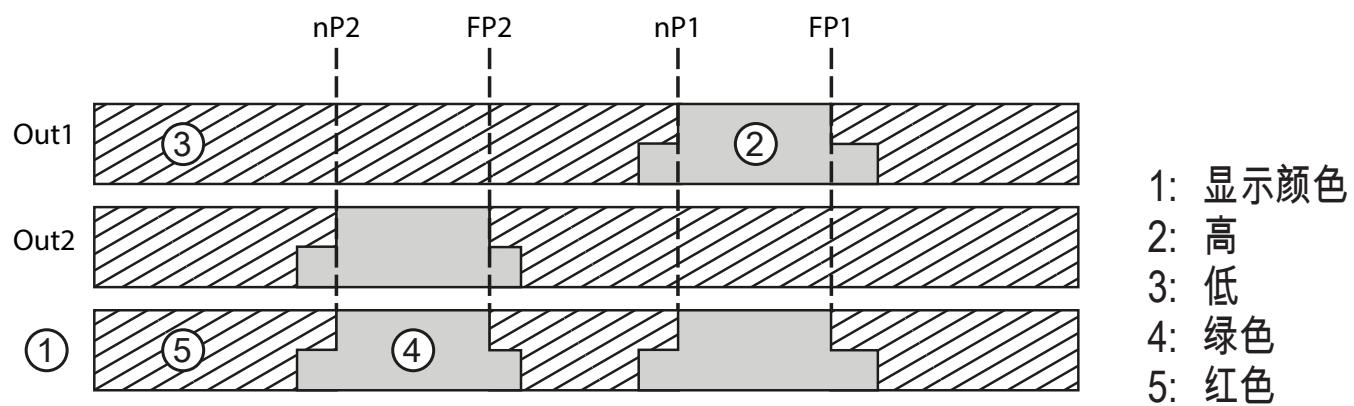 IFM OGD593 - 使用菜单中的显示颜色 - 3