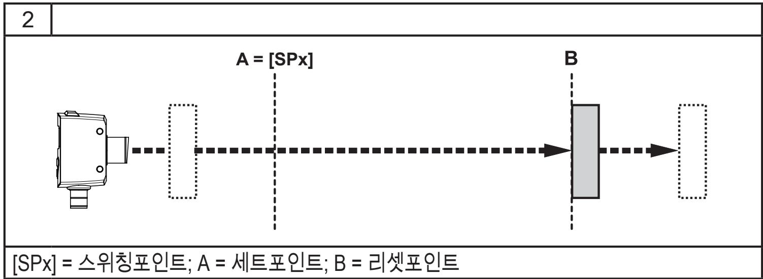 IFM OGD593 - 히스테리시스 기능 - 2