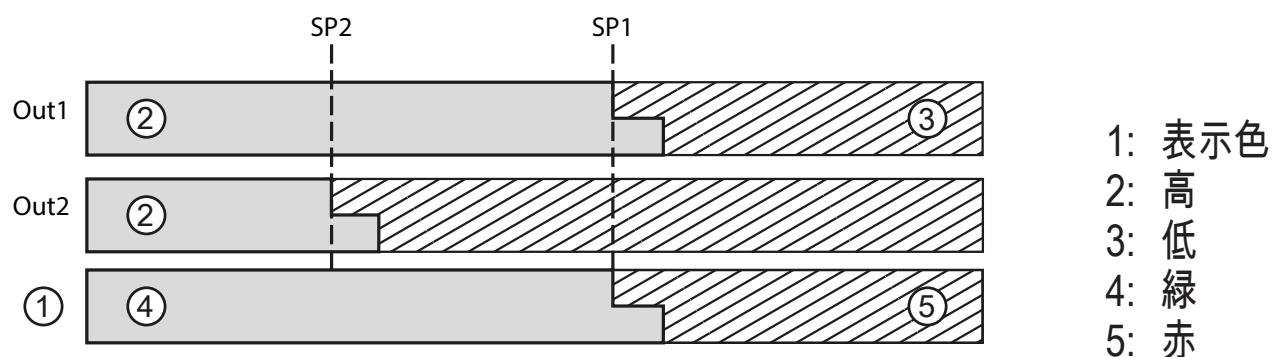 IFM OGD593 - メニューでの表示色の使用 - 2