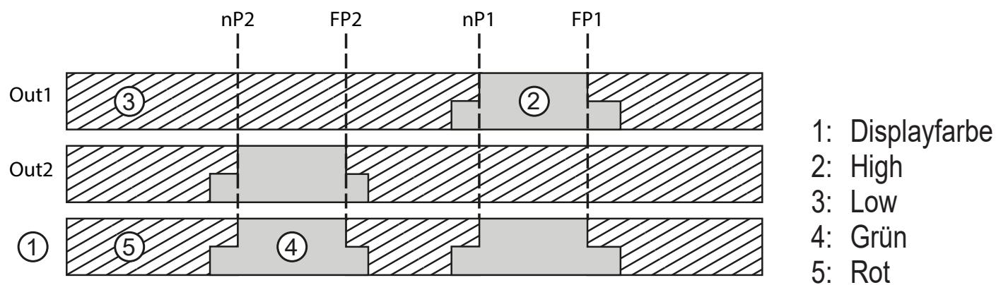 IFM OGD593 - Verwendung der Displayfarben im Menü - 3