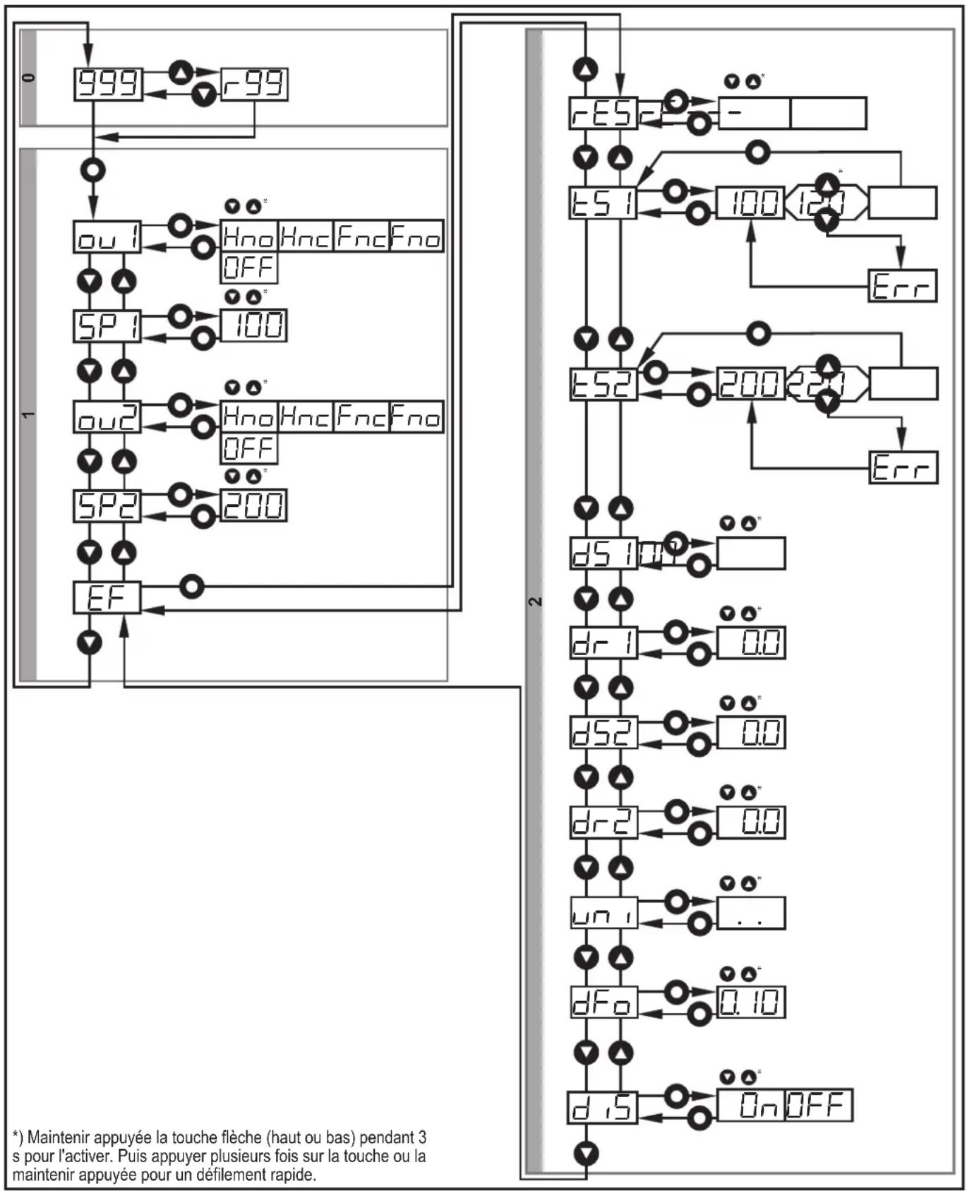 IFM OGD593 - Structure du menu pour la fonction hystérésis - 1