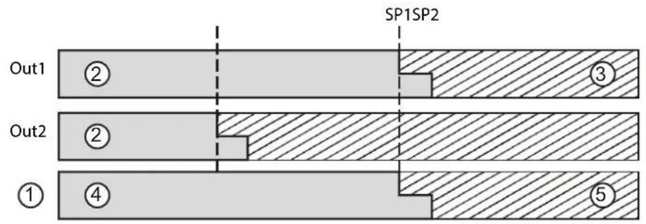 IFM OGD593 - Exemple fig. 1 (réglage Out 1 / Out 2 = hno) - 1