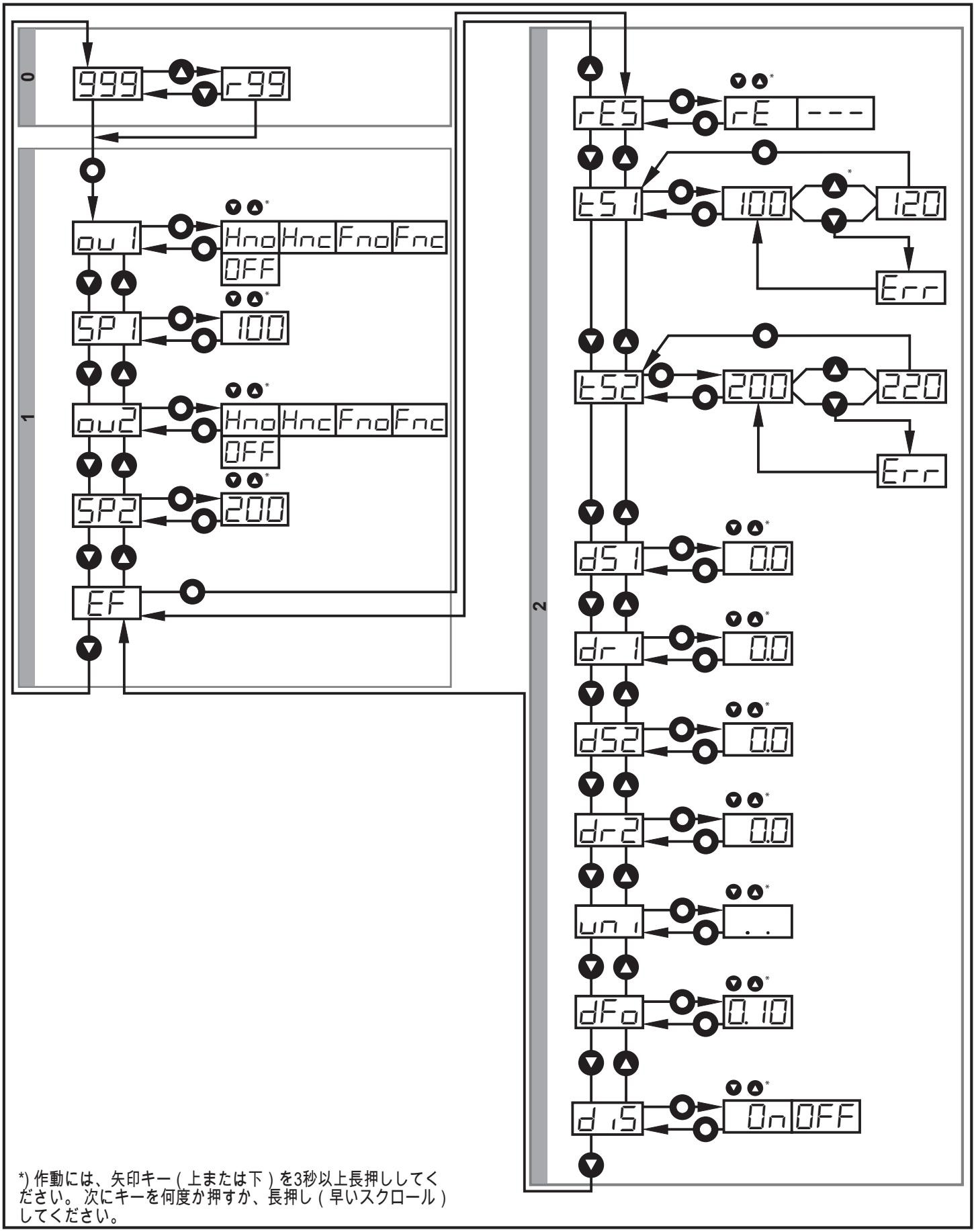 IFM OGD593 - ヒステリシス機能のメニュー構成 - 1