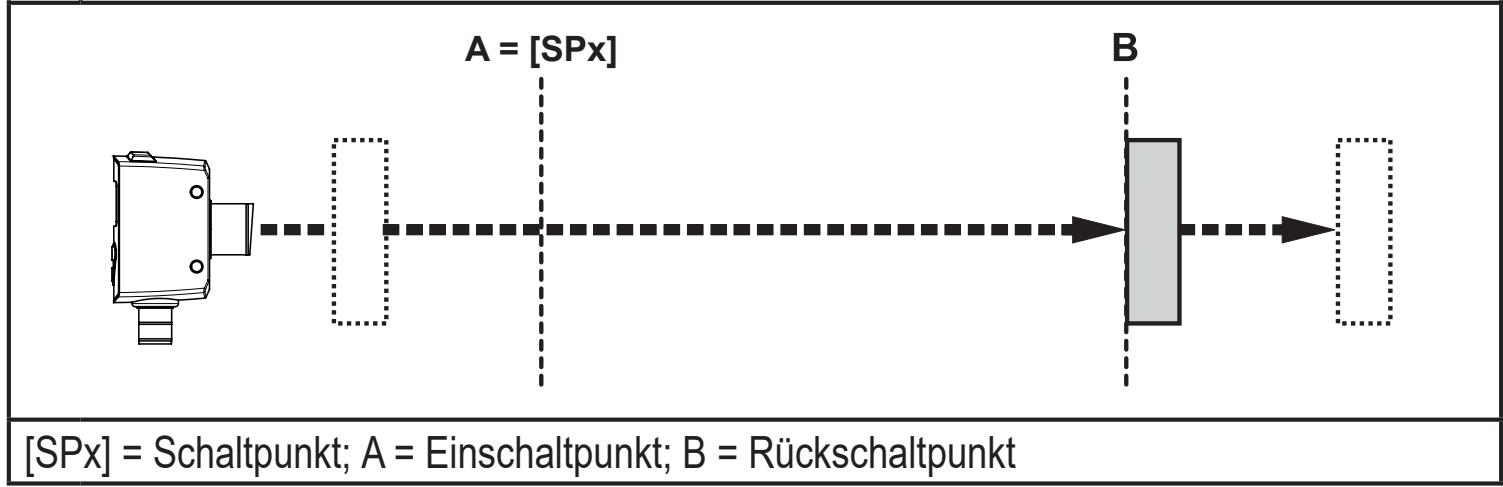 IFM OGD593 - Hysteresefunktion - 2
