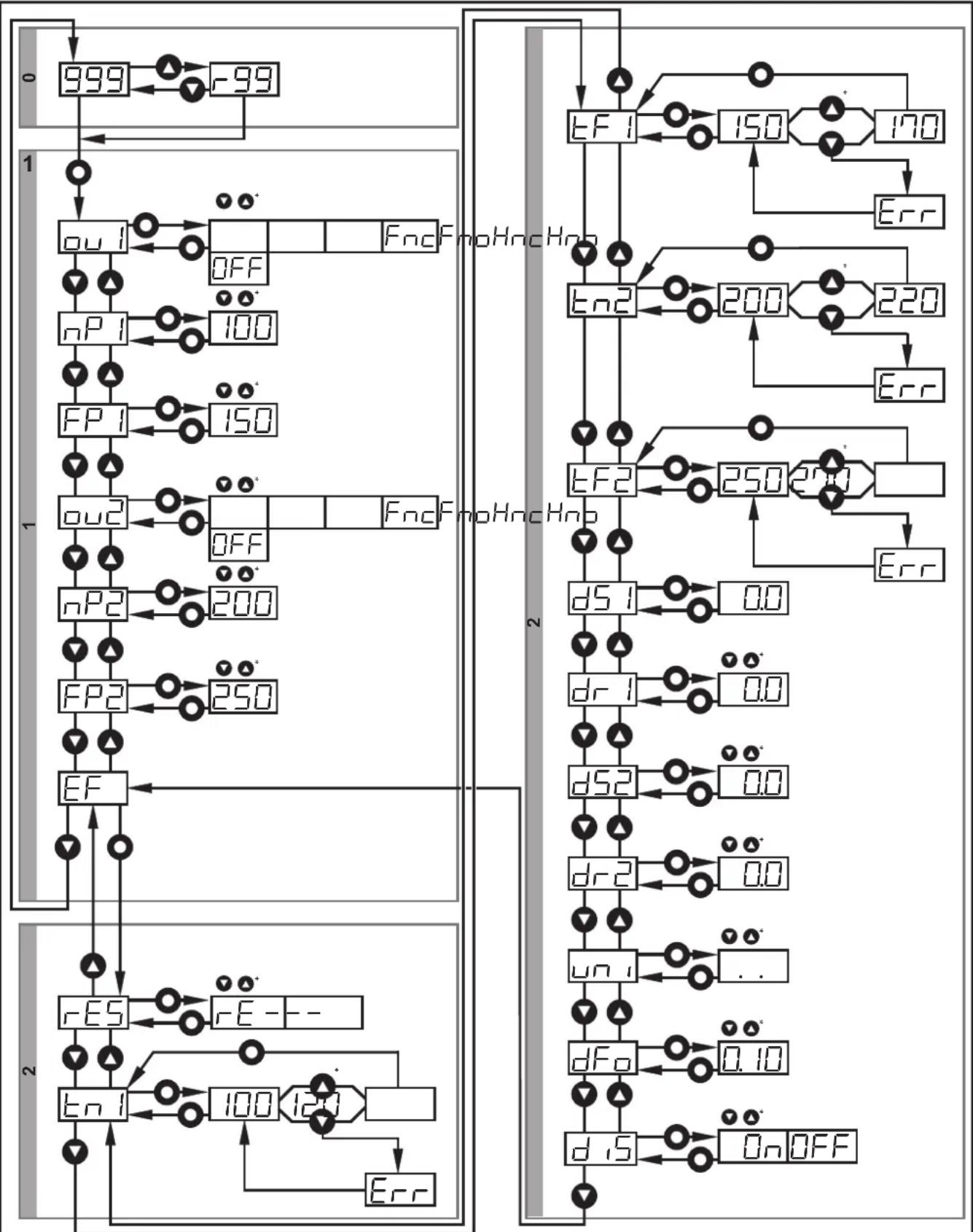 IFM OGD593 - Structure du menu pour la fonction fenêtre - 1