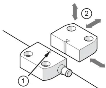 IFM MN502S - Sens d'actionnement - 1