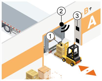 IFM ZZ0629 - Loading Unloading - 3