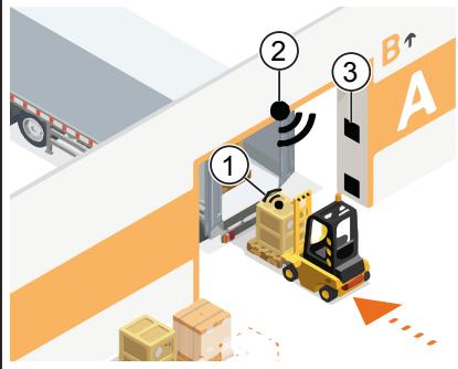 IFM ZZ0629 - Loading Unloading - 1