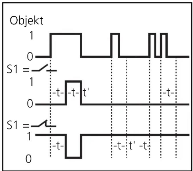 IFM OA0105 - Einstellen - 2