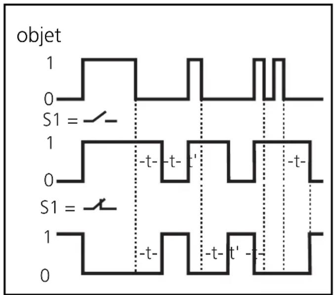 IFM OA0105 - Réglage - 1