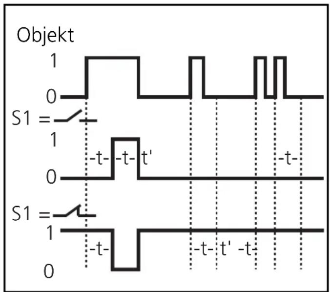 IFM OA0105 - Setting - 2