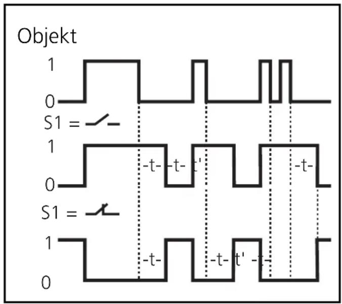 IFM OA0105 - Einstellen - 1