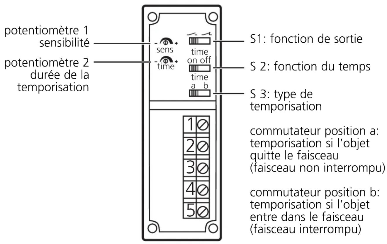 IFM OA0105 - Fonctionnement et caractéristiques - 1