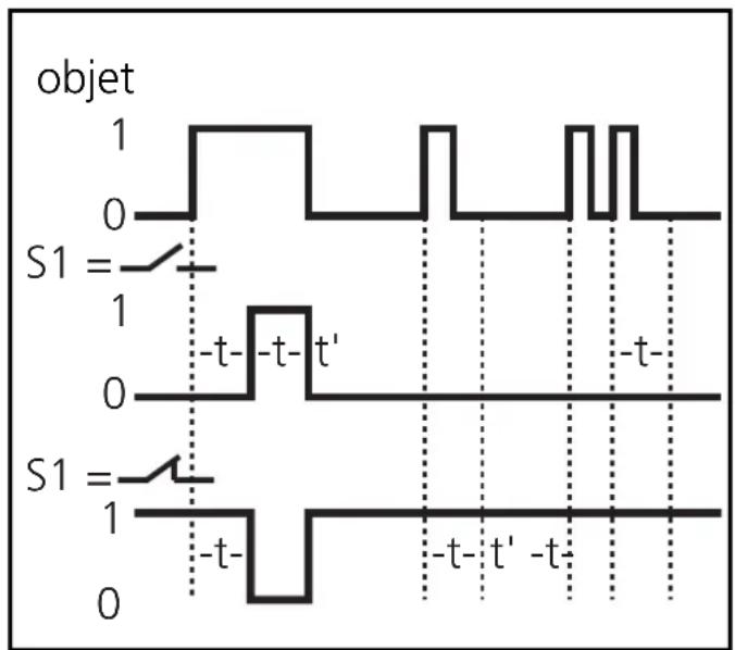 IFM OA0105 - Réglage - 2