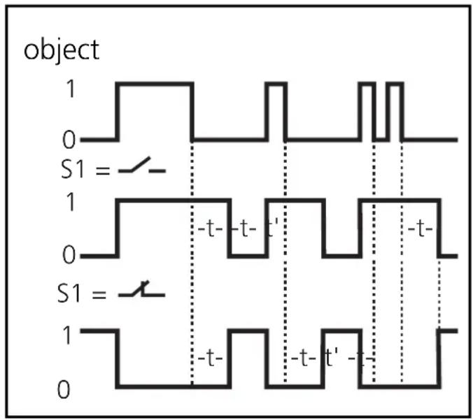 IFM OA0105 - Setting - 1