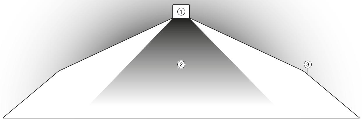IFM O3R225 - Installation - 2