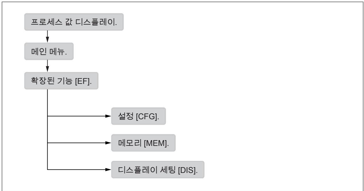 IFM SV4200 - 메뉴 - 1