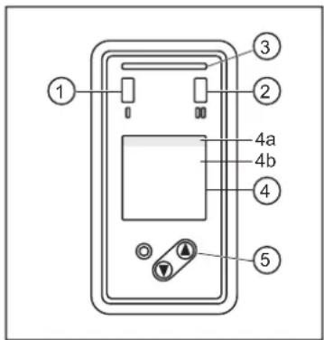 ① ② ③ 4a 4b ④ ⑤