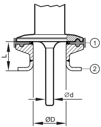 IFM TA2232 - Aplicação em áreas higiênicas conforme EHEDG - 1