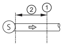 IFM LDL210 - 管道安装 - 2