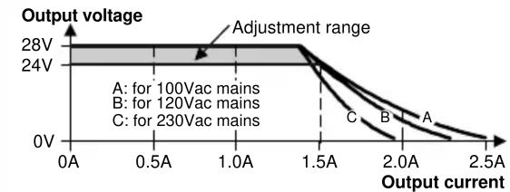 IFM DN1020 - \section*{Charactéristiques techniques} - 2