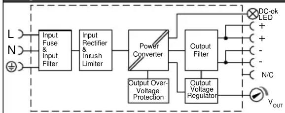 IFM DN1020 - \section*{Charactéristiques techniques} - 1