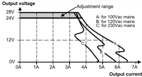 IFM DN4011 - Caractéristiques techniques - 2
