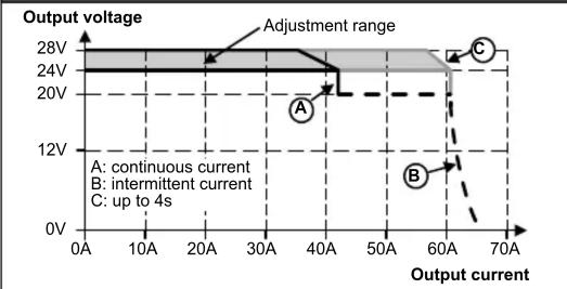 IFM E84016 - \section*{Caracteristiques techniques} - 2