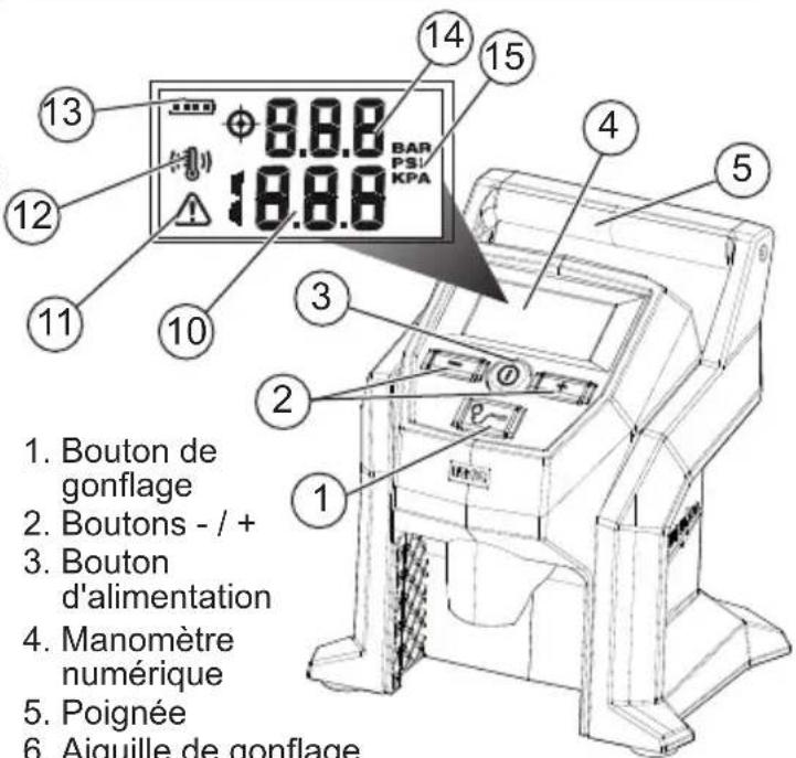 MILWAUKEE M12 247521XC - DESCRIPTION FONCTIONNELLE - 1