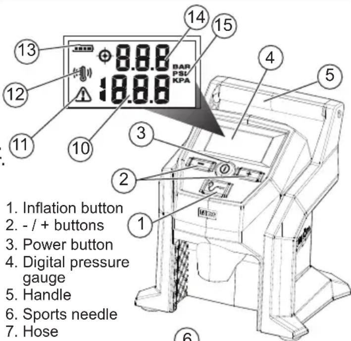 MILWAUKEE M12 247521XC - FUNCTIONAL DESCRIPTION - 1