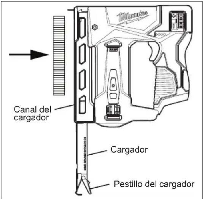 MILWAUKEE M12 244721 - Instalar/retirar los sujetadores - 1