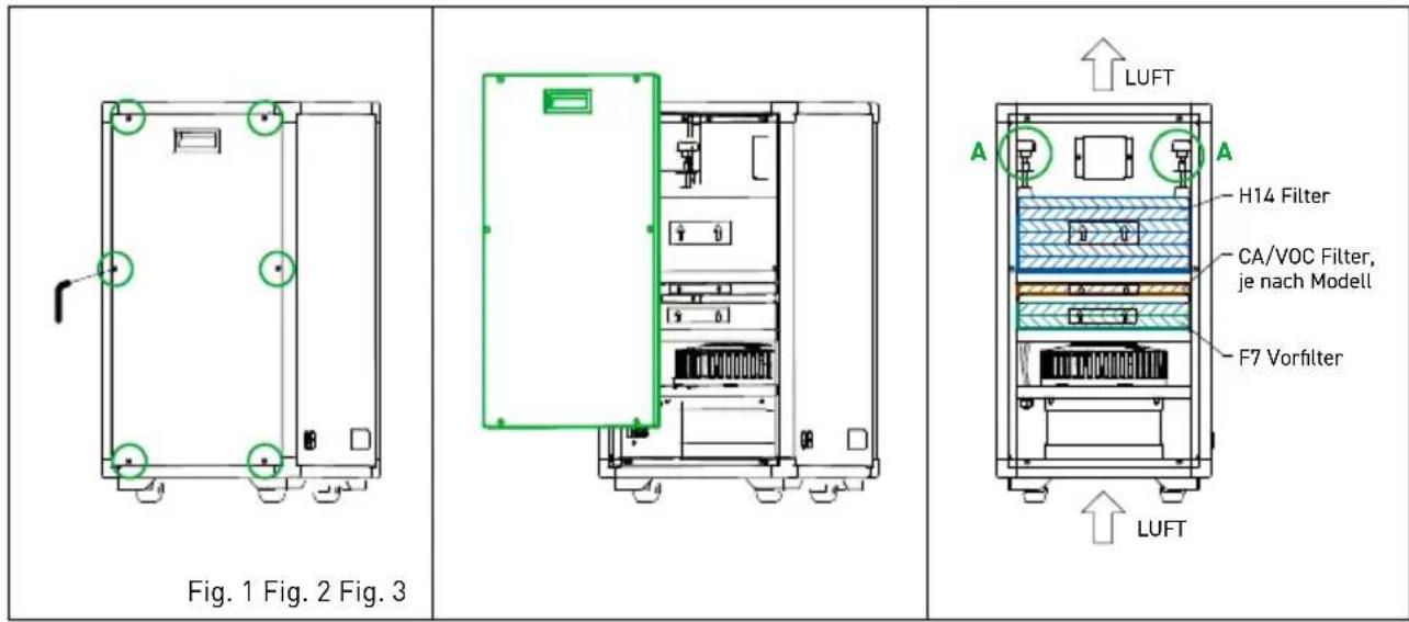 Fig. 1 Fig. 2 Fig. 3 HUFT A H14 Filter CA/VOC Filter, je nach Modell F7 Vorfilter LUFT LUFT