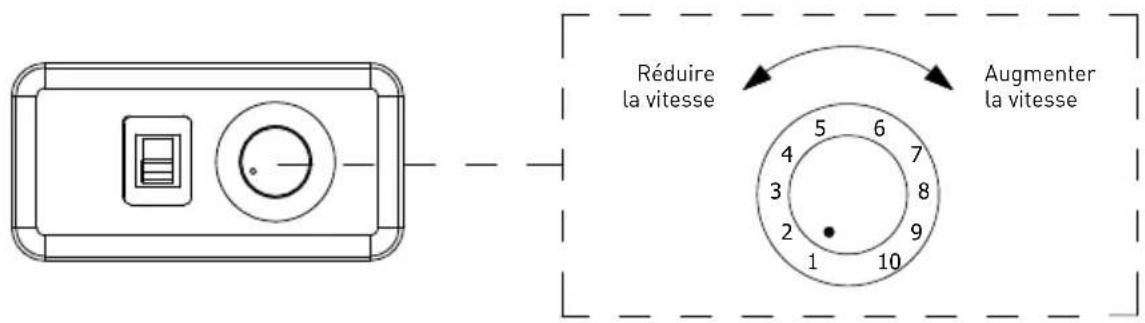 Soler & Palau PAP 420 - MODÈLE PAP-420 H14 - 1