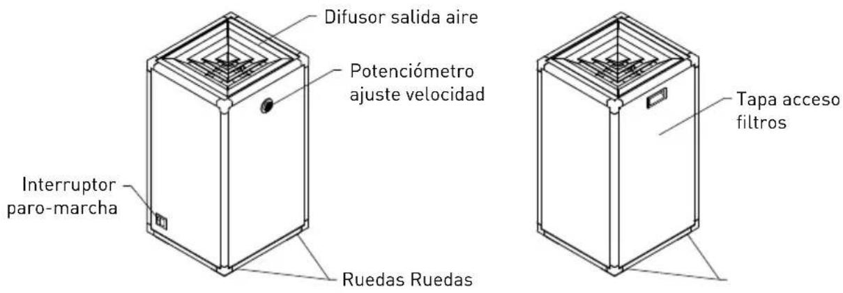 Soler & Palau PAP 420 - COMPONENTES DEL EQUIPO - 1