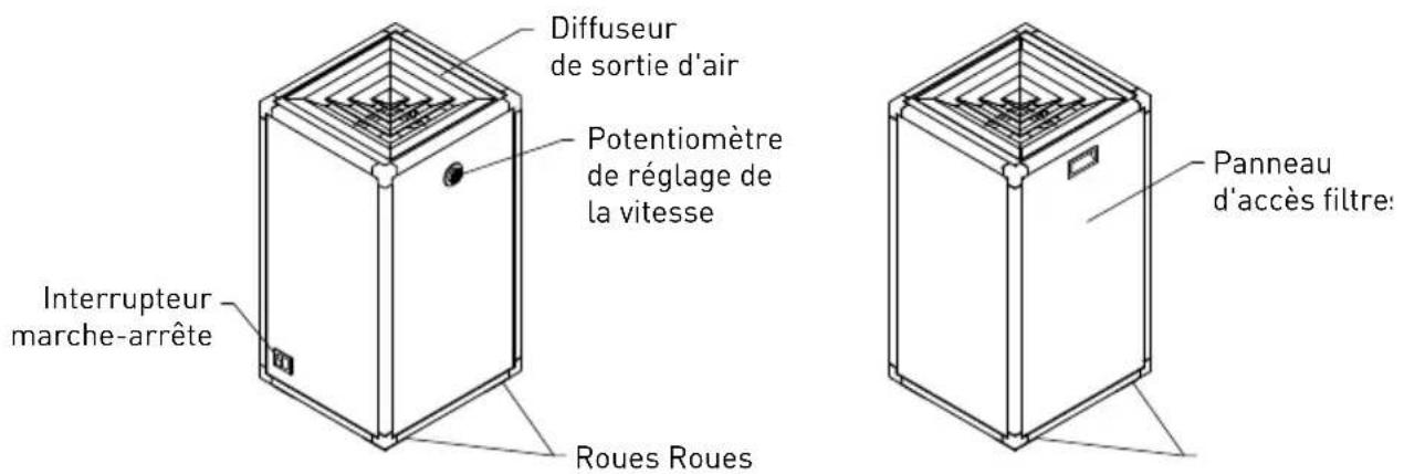 Soler & Palau PAP 420 - COMPOSANTS DE L'APPAREIL - 1