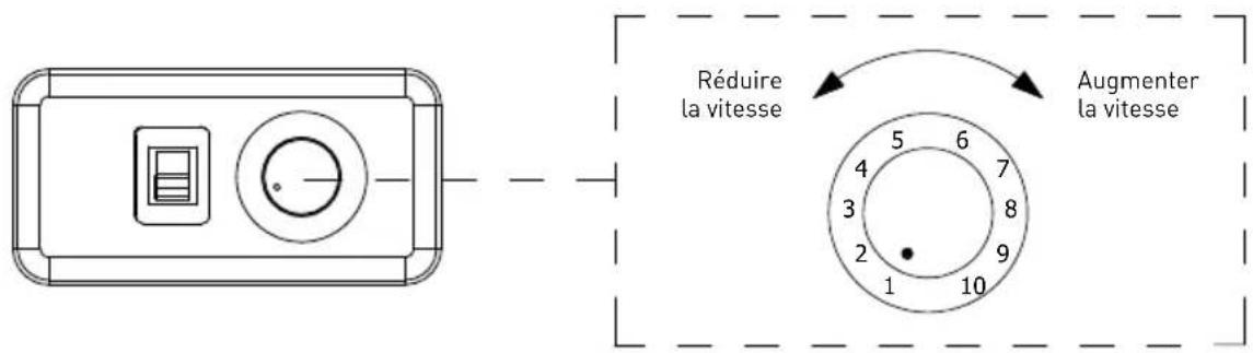 Soler & Palau PAP 420 - MODÈLE PAP-350 CA H14 ET PAP-350 VOC H14 - 1