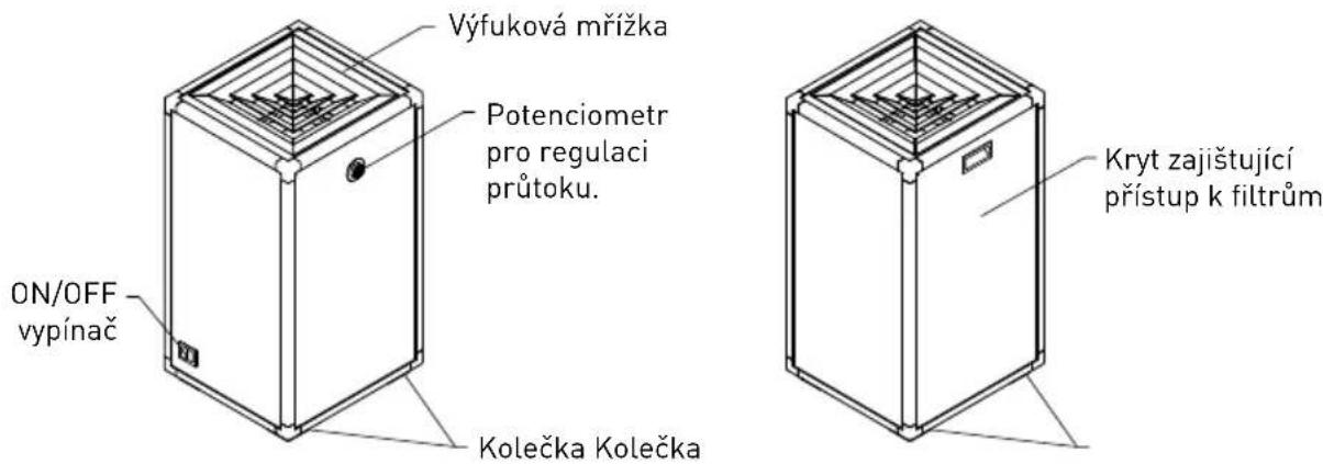 Soler & Palau PAP 420 - POPIS ZAŘÍZENÍ - 1