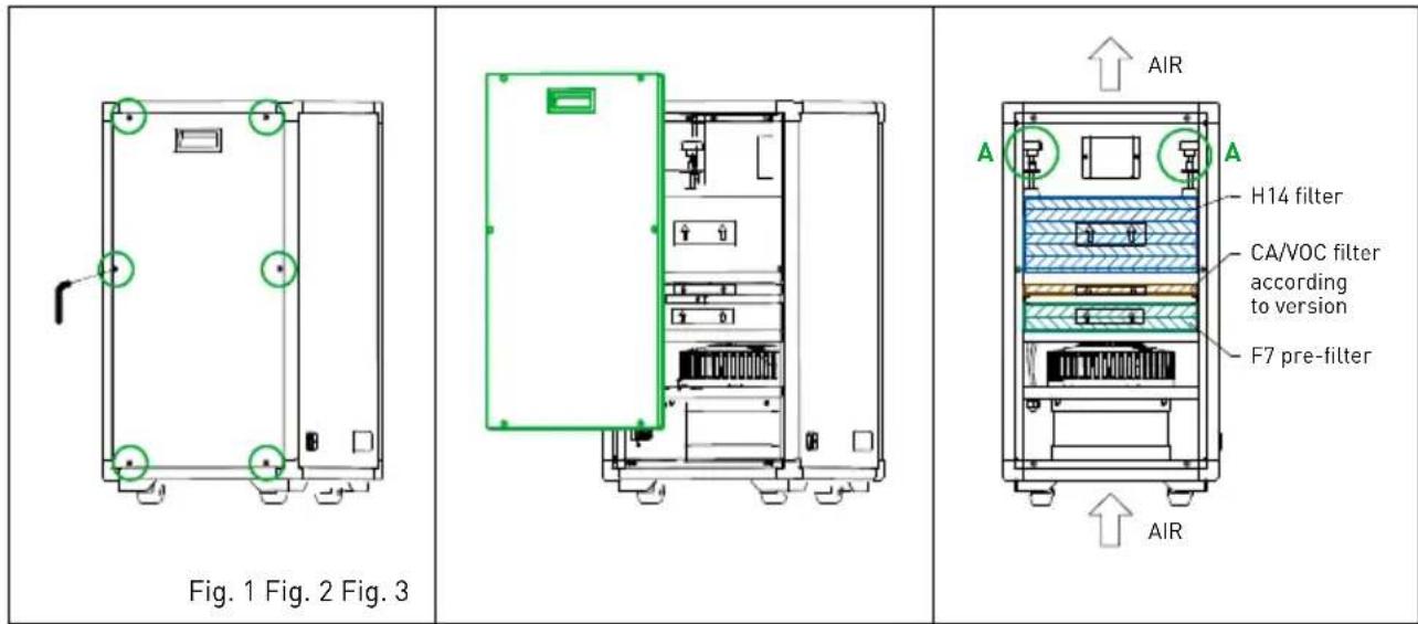 Soler & Palau PAP 420 - Process for the filter disassembly - 1