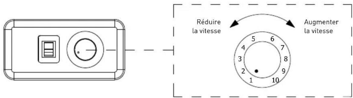 Soler & Palau PAP 850V - MODÈLE PAP-650 CA H14 ET PAP-650 VOC H14 - 1