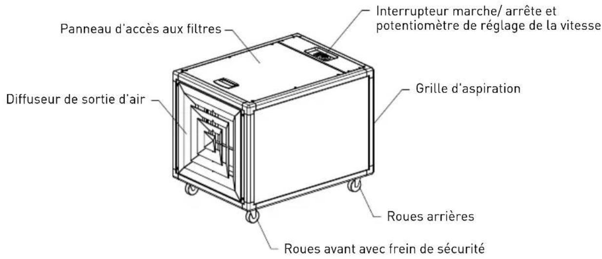 Soler & Palau PAP 850V - Version horizontale - 1