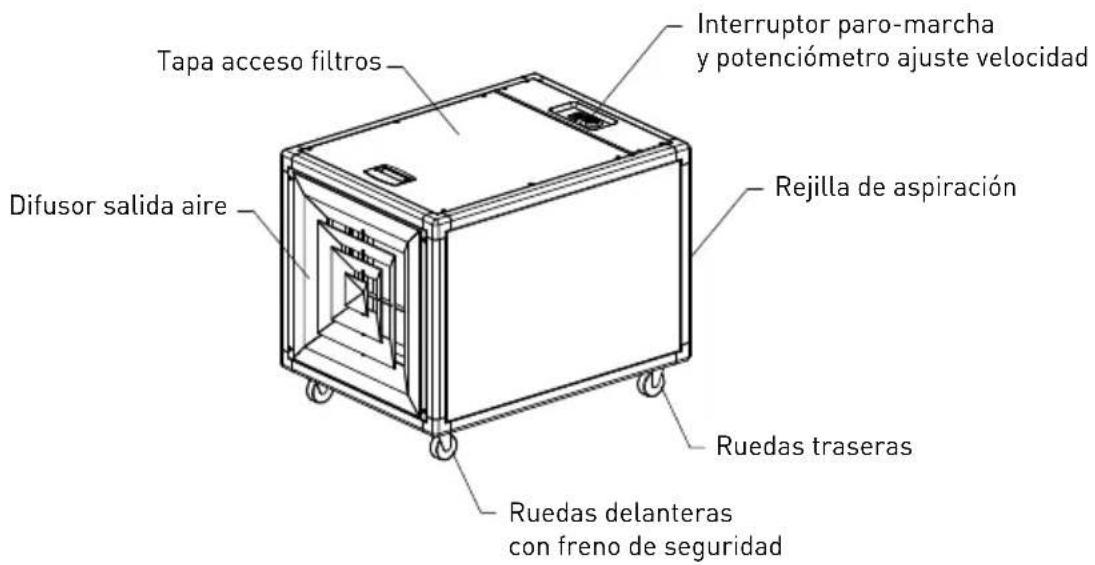 Soler & Palau PAP 850V - Versión horizontal - 1
