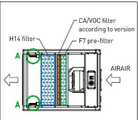 Soler & Palau PAP 850V - Process for the fi lter disassembly - 3