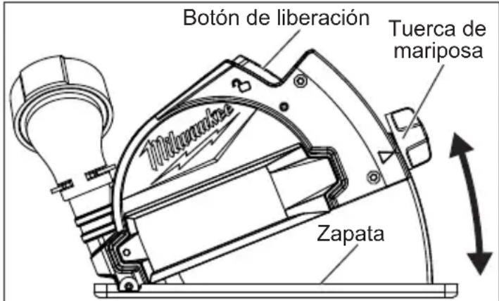MILWAUKEE M12 Fuel 252221XC - Instalacion, extracion y ajuste del ensamblado de la zapata del polvo - 1