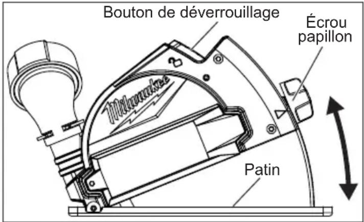 MILWAUKEE M12 Fuel 252221XC - Installation, enlèvement et réglage de l'assemblage de patin à poussière - 1