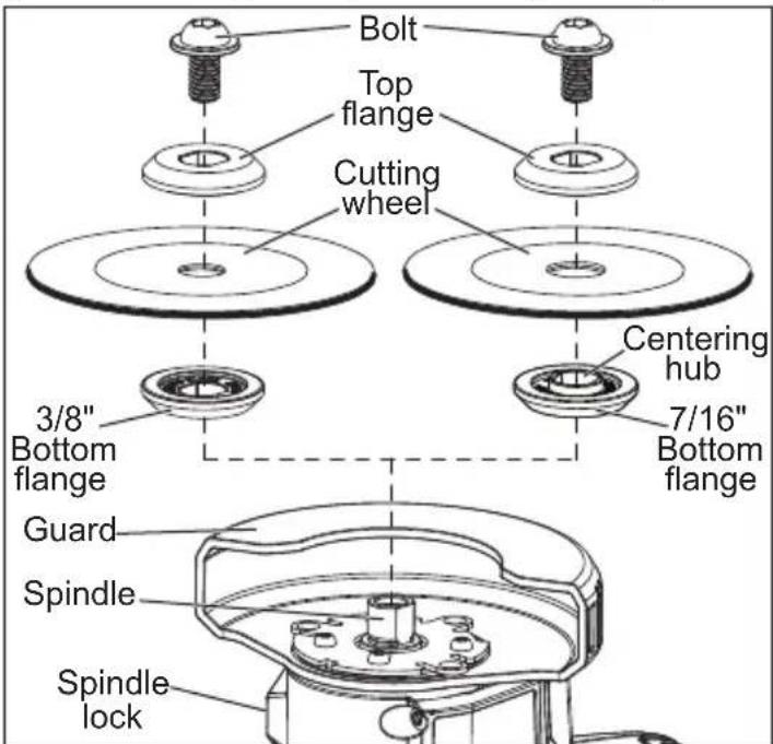 MILWAUKEE M12 Fuel 252221XC - Wheel Selection - 1