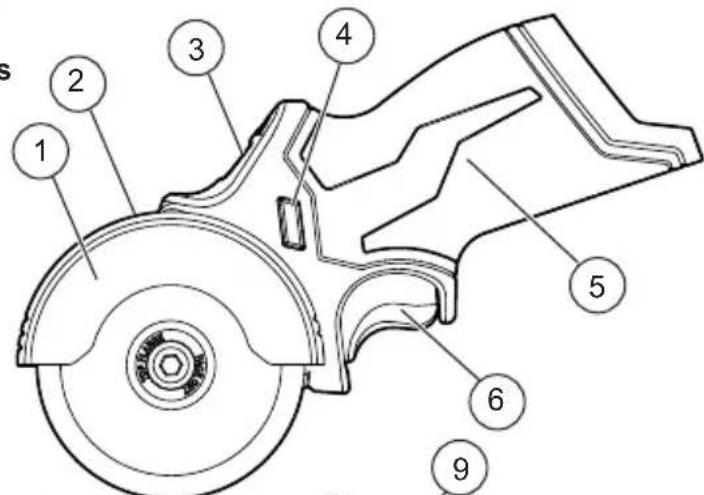 MILWAUKEE M12 Fuel 252221XC - DESCRIPTION FONCTIONNELLE - 1