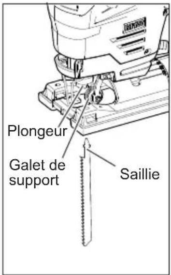 MILWAUKEE M12 244521 - Installation des lames de scie - 1